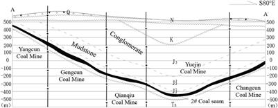 Mechanism and Inducing Factors of Rockburst Events of Roadways Under Ultrathick Strata